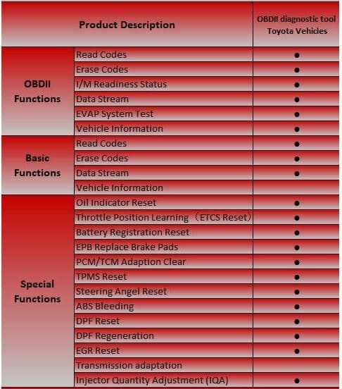 Autodiagnostika Autophix 9360 OBDII pro Toyota, Lexus - náhled 2