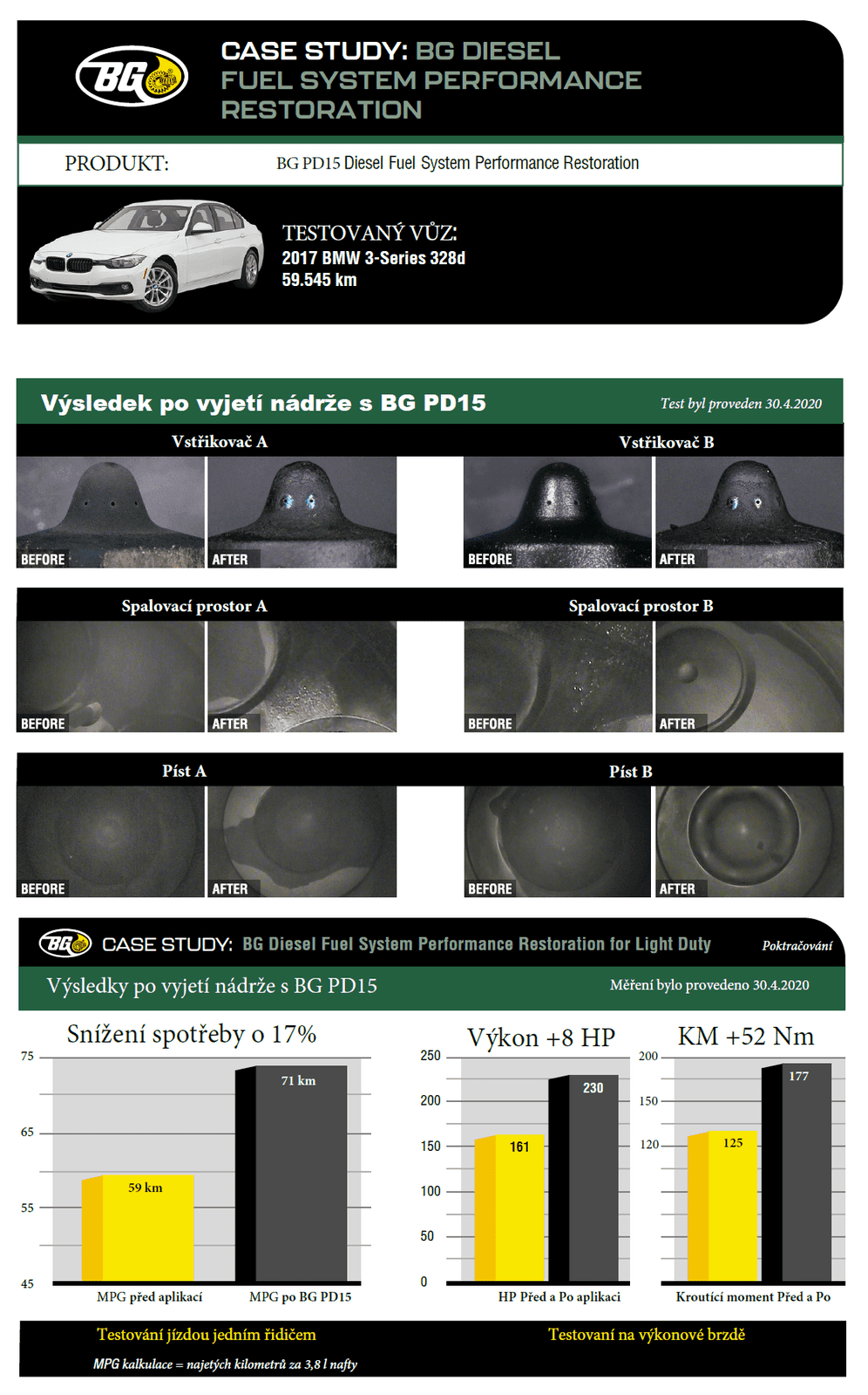 BG PD1532 Diesel Fuel System Performance Restoration 946 ml - náhled 3