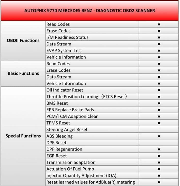 Autodiagnostika Autophix 9770 OBDII pro Mercedes-Benz, Smart - náhled 4