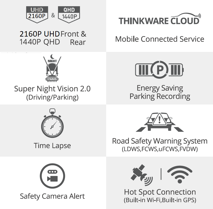 Autokamera 2-kanálová 4K WiFi Cloud GPS Thinkware U1000 2CH - náhled 3