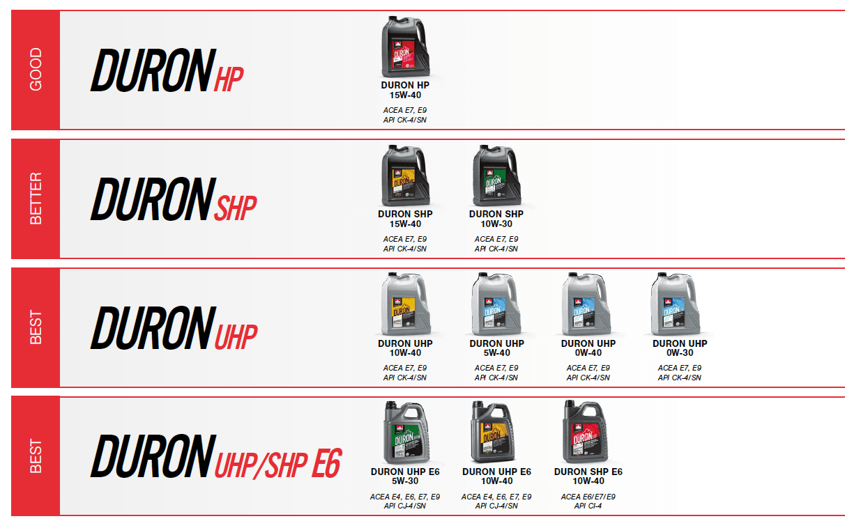 Petro-Canada DURON UHP 10W-40 205L - náhled 4
