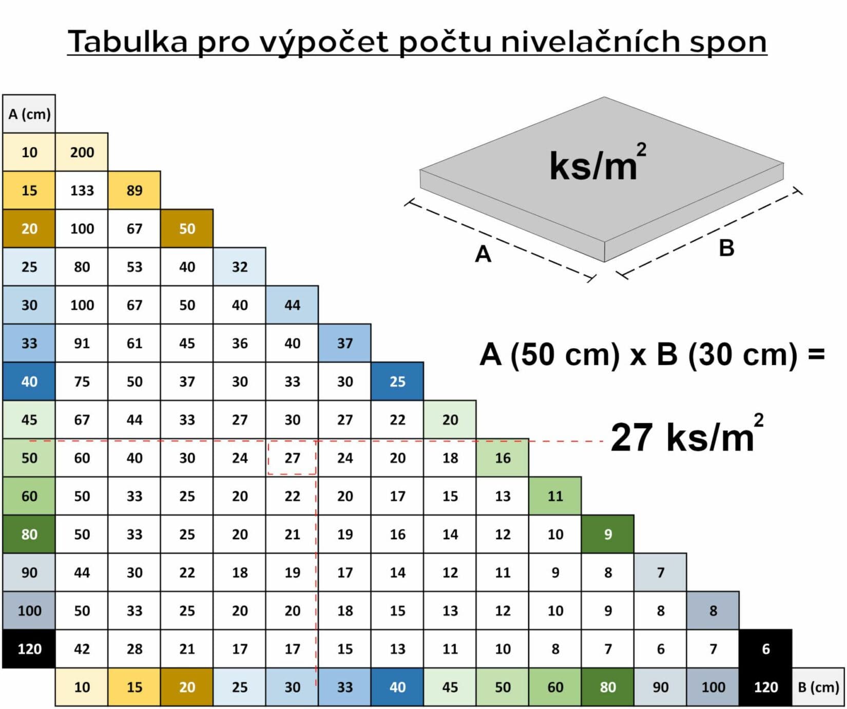 Kleště na nivelační spony LEVEL SYSTEM PRESS SIXTOL - náhled 3