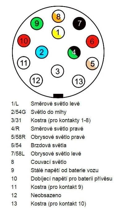 Zástrčka tažného zařízení 13 pólů s těsněním - náhled 3